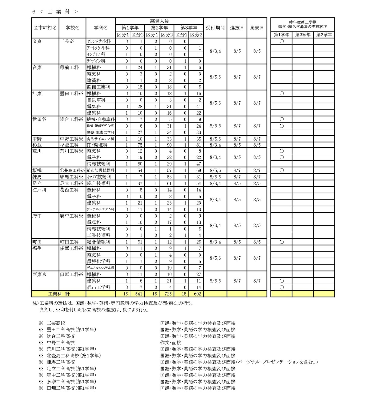 令和8年度 第二学期 転学・編入学募集 全日制課程