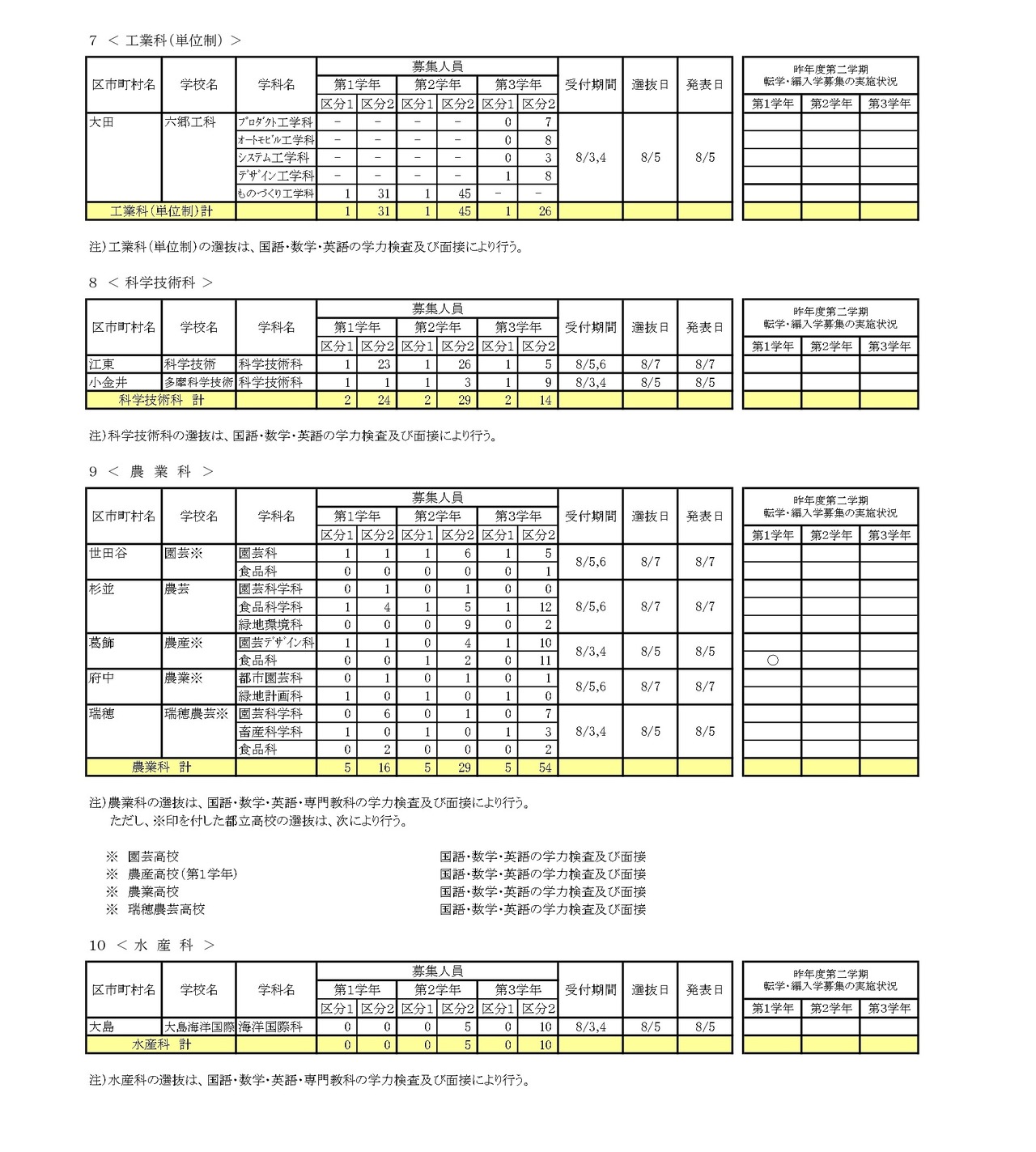 令和8年度 第二学期 転学・編入学募集 全日制課程