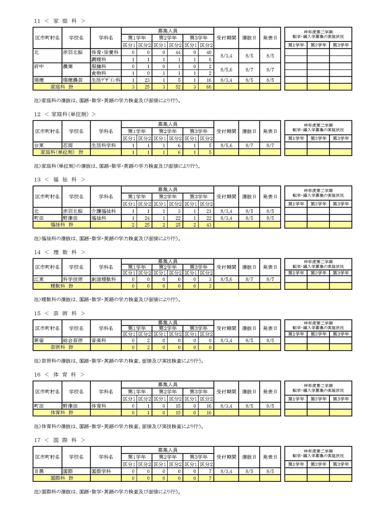 令和8年度 第二学期 転学・編入学募集 全日制課程