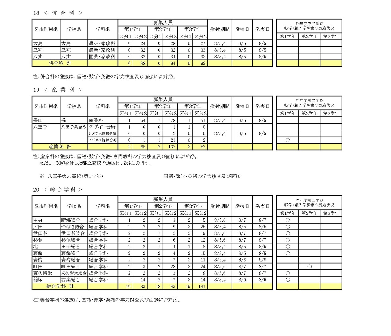 令和8年度 第二学期 転学・編入学募集 全日制課程