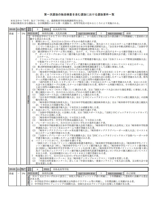 包含第一轮选拔独立考试在内的选拔条件一览表（摘自第1页）