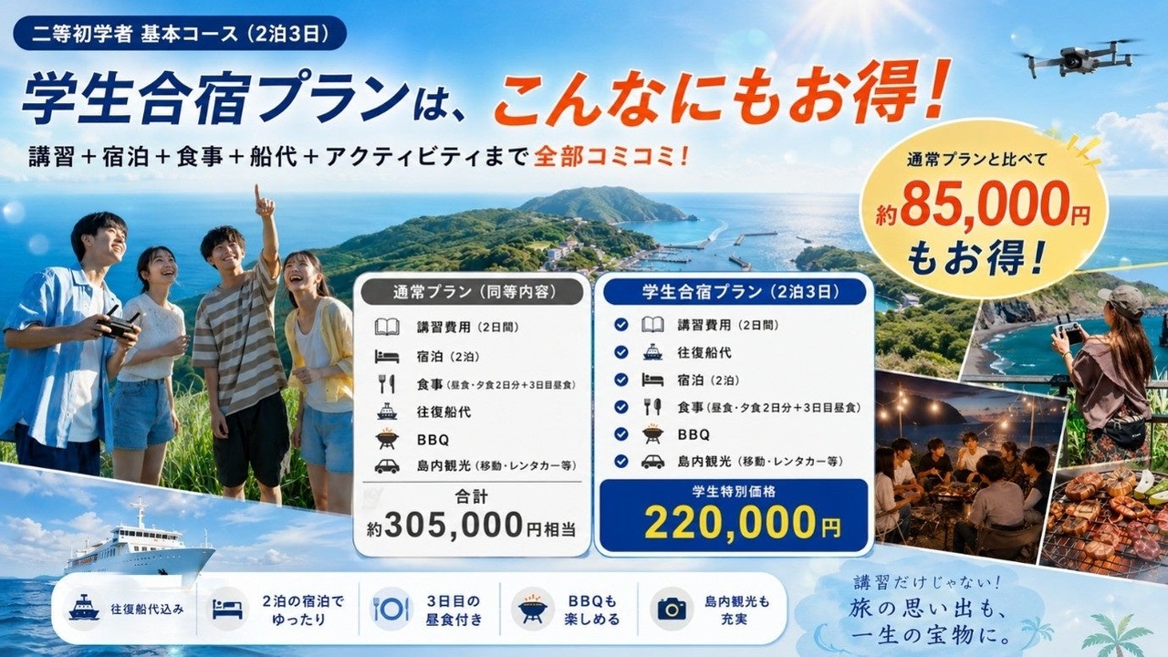 套餐费用