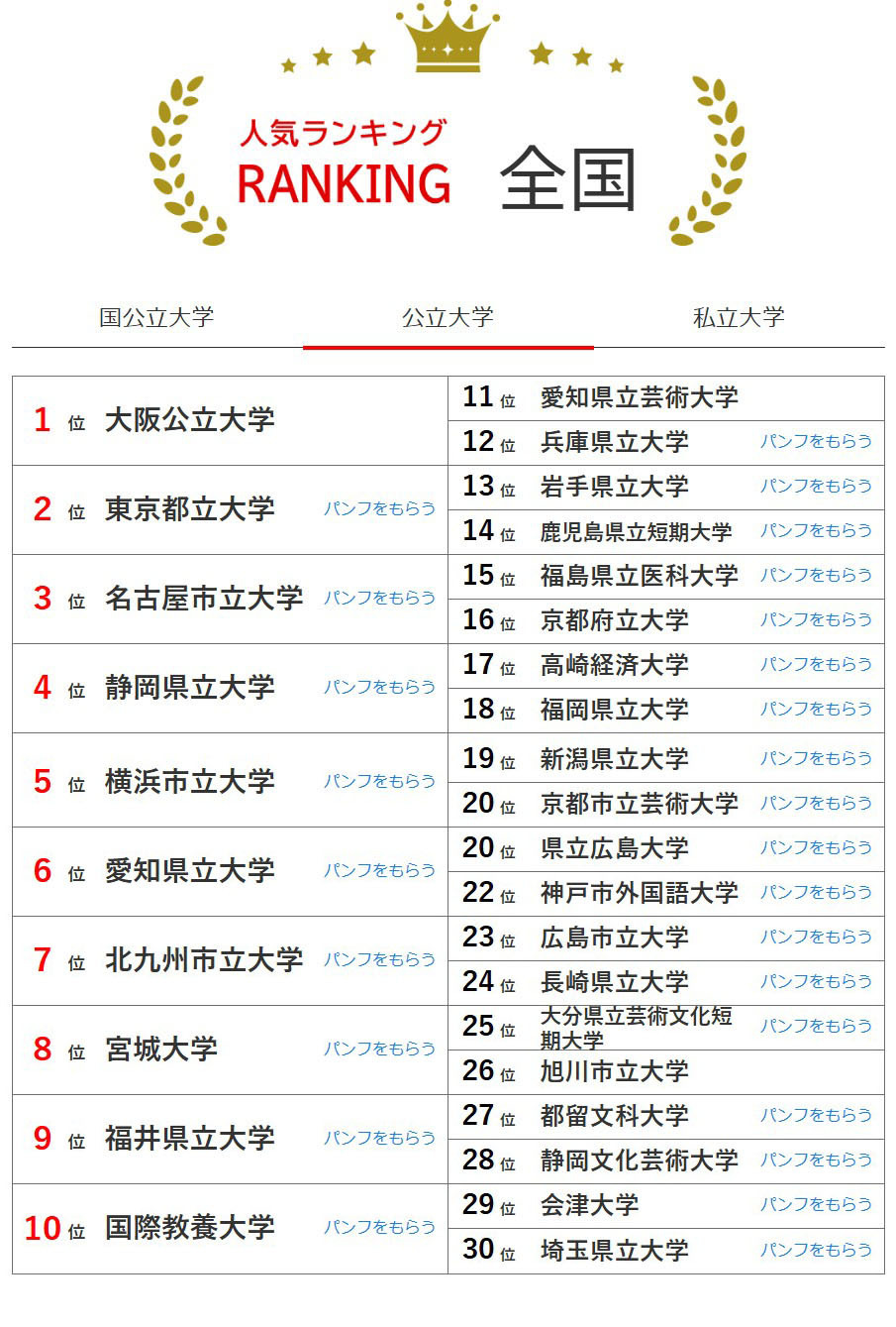 全国大学人气排行榜（6月30日统计）公立大学