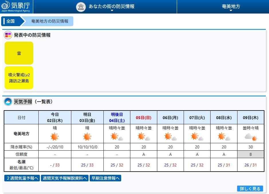 奄美地区的天气预报