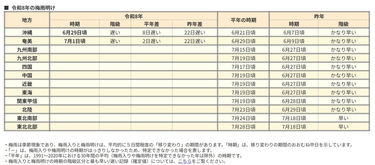 2026年的梅雨结束