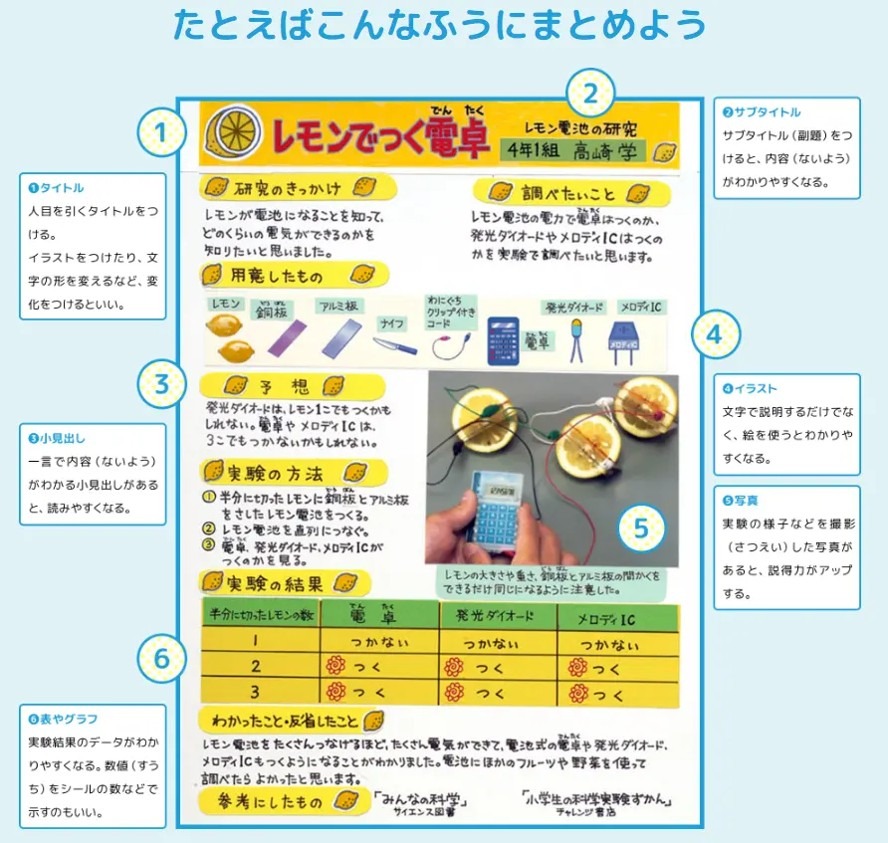 还详细讲解了总结的技巧