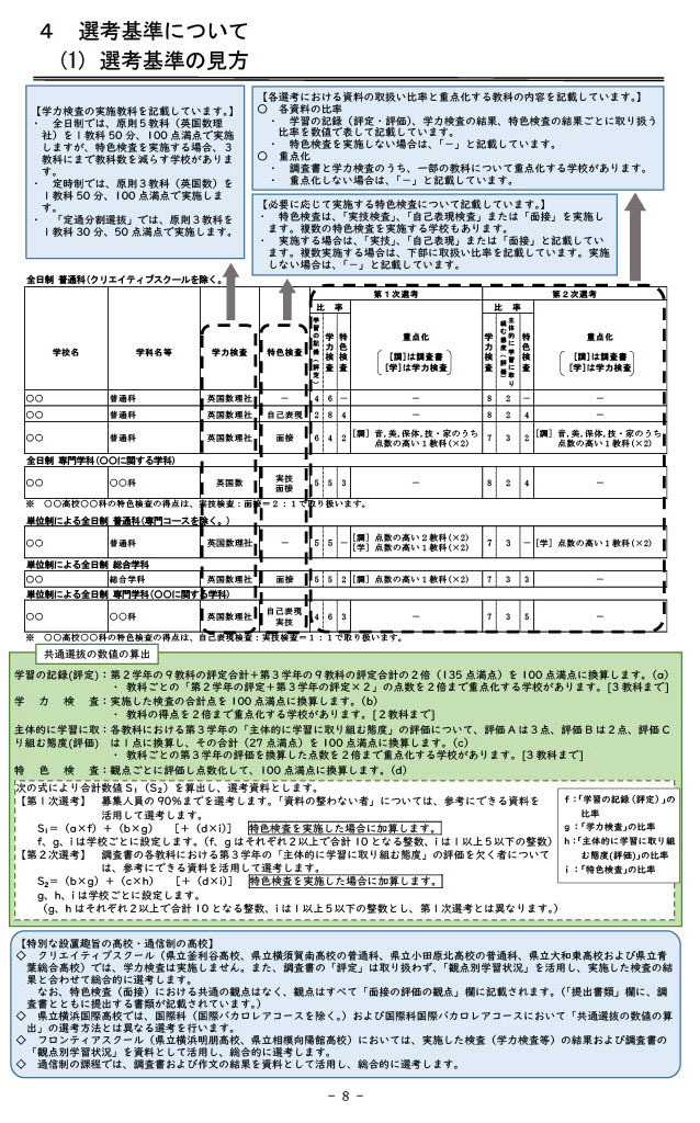 关于选拔标准