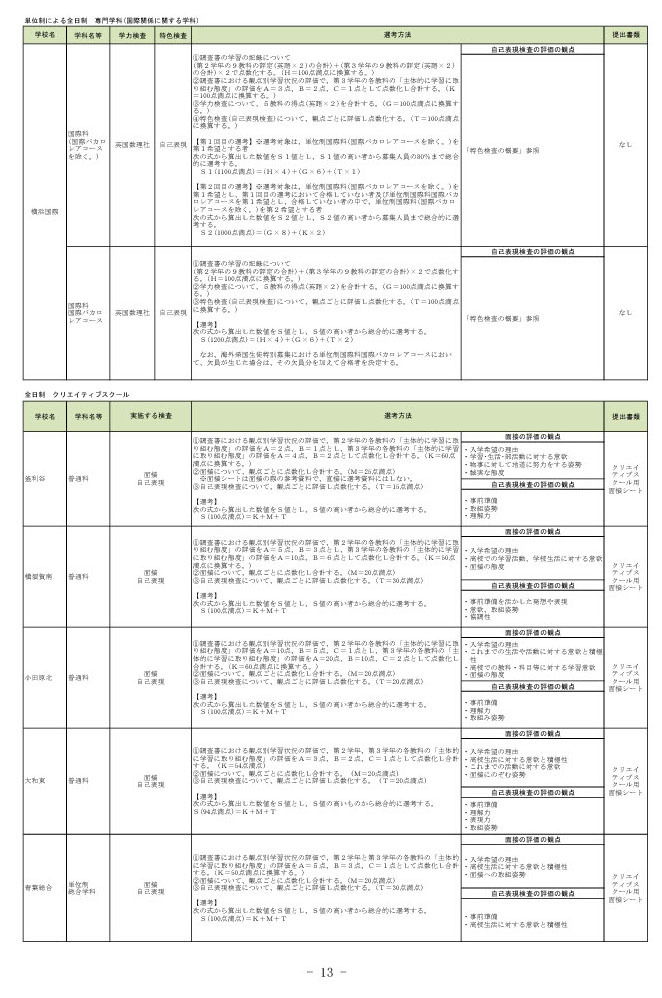 神奈川县公立高中招生选拔标准