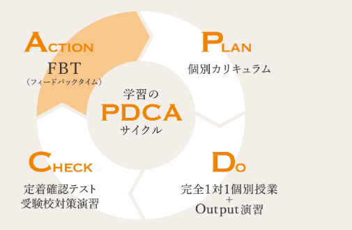 将PDCA循环系统化并提供全面支持