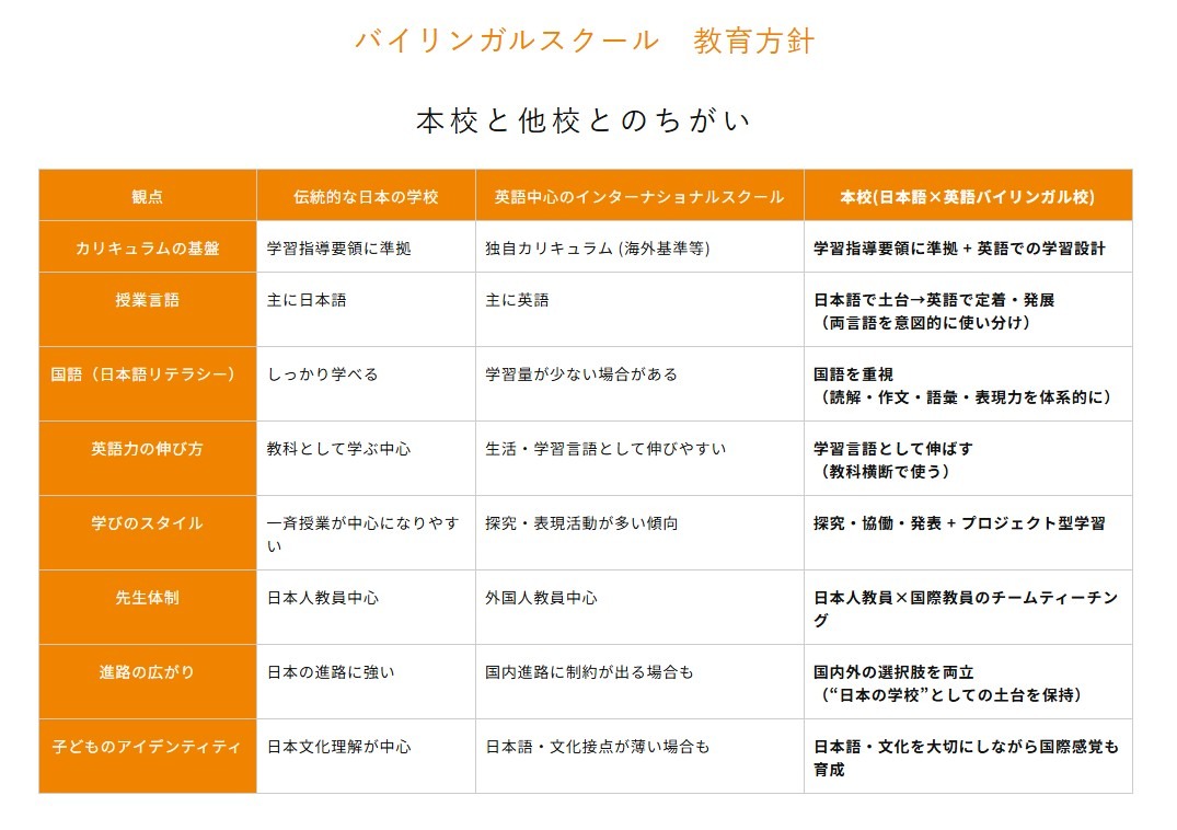 双语学校的教育方针