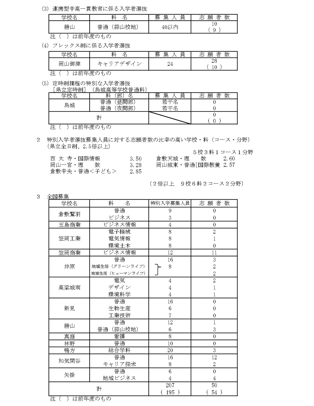 令和8年度冈山县公立高中特别入学者选拔等报考人数汇总表