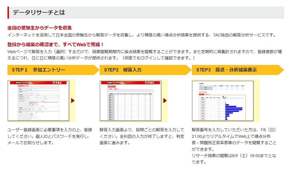 什么是数据调研