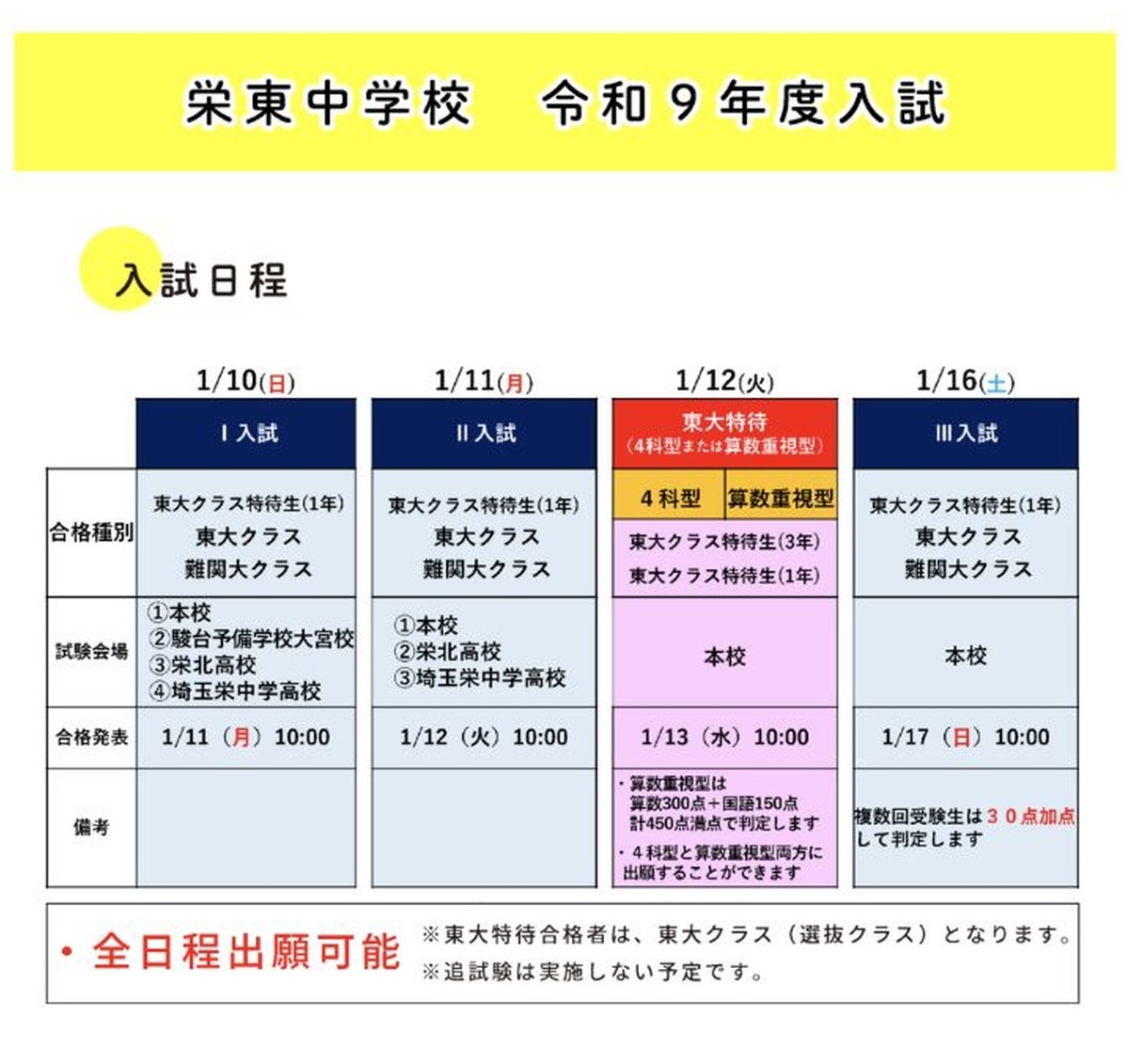 栄東中学校 令和9年度入試