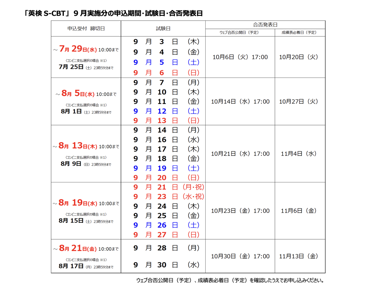 2026年度第2次“英检S-CBT”9月考试
