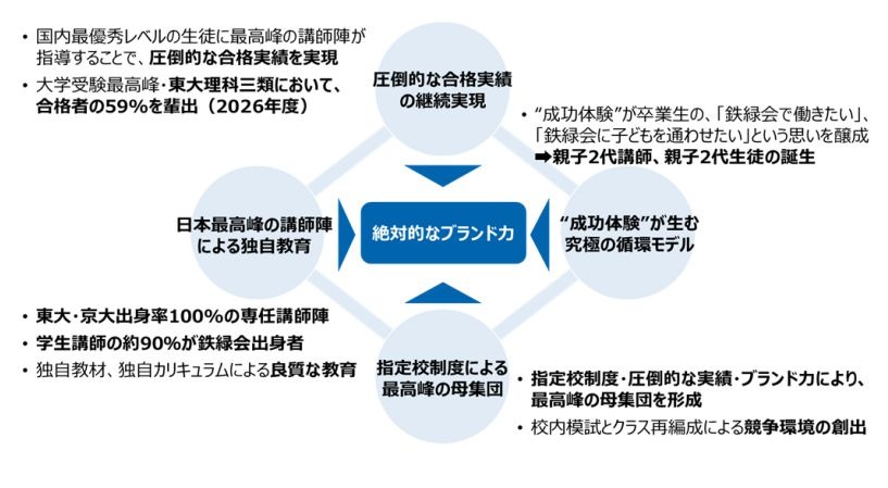 收购东京教育研的股份