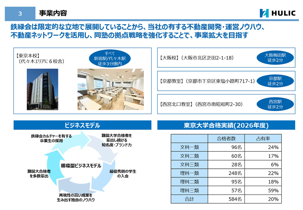 事業内容