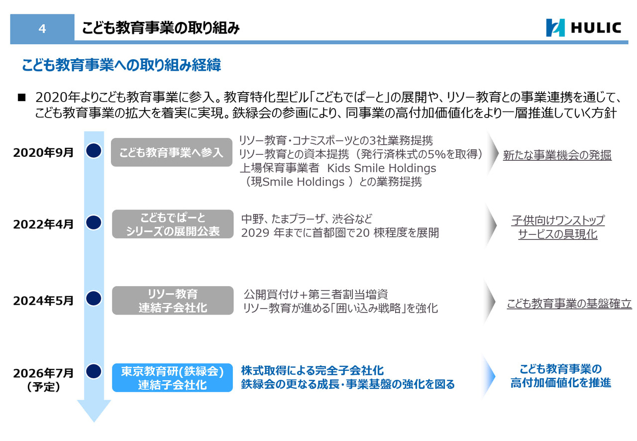 儿童教育事业的举措