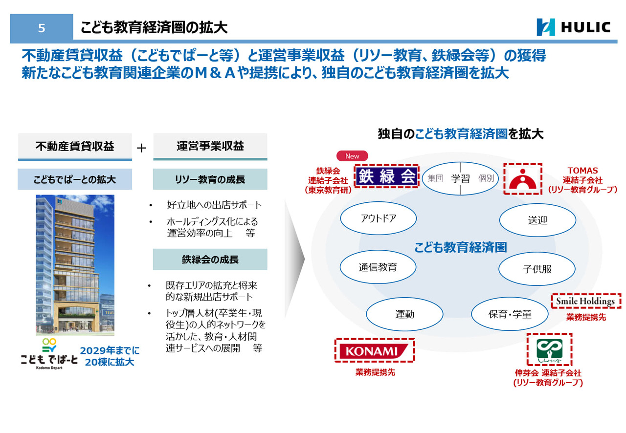 儿童教育经济圈的扩大