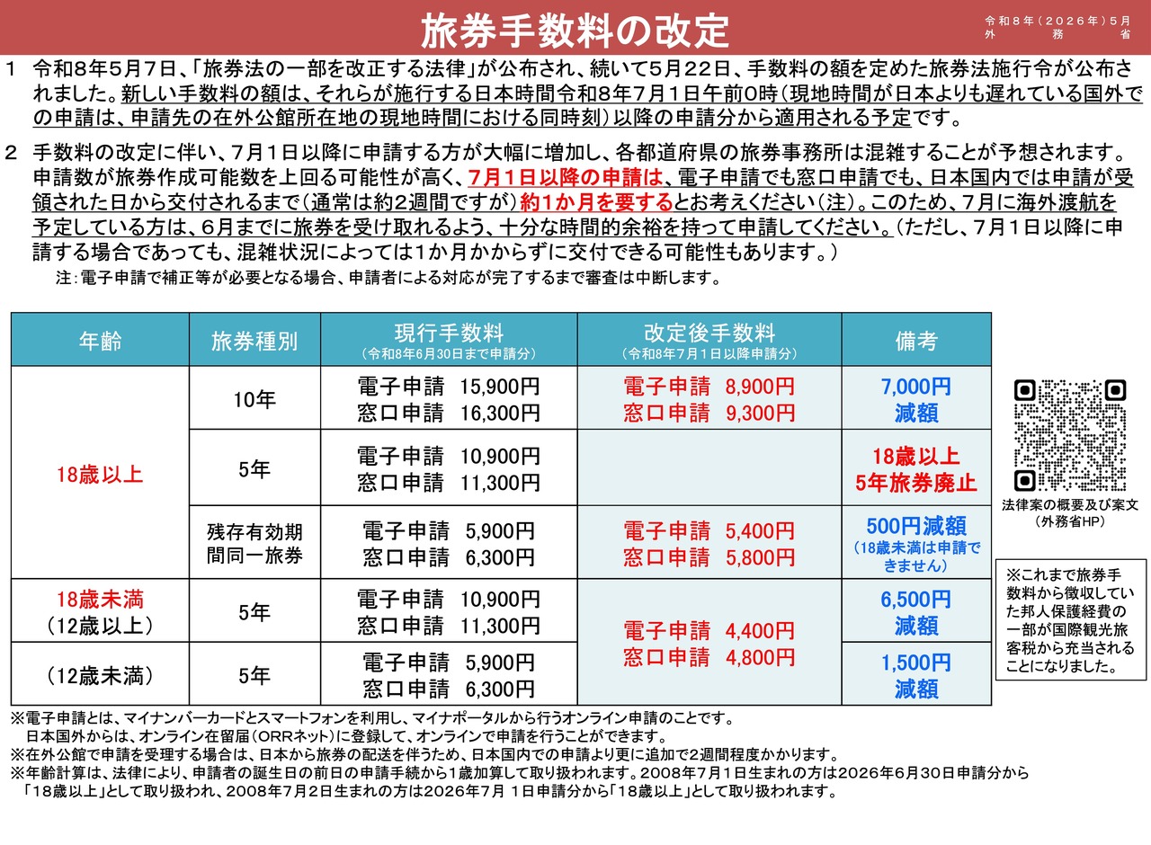 护照手续费调整