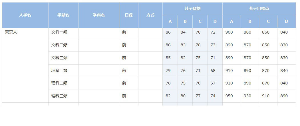 東京大学