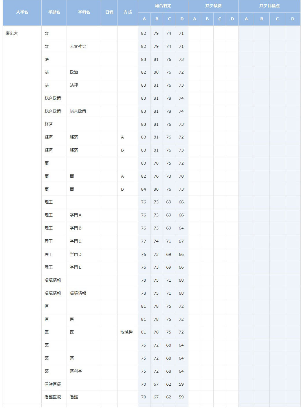 慶應義塾大学