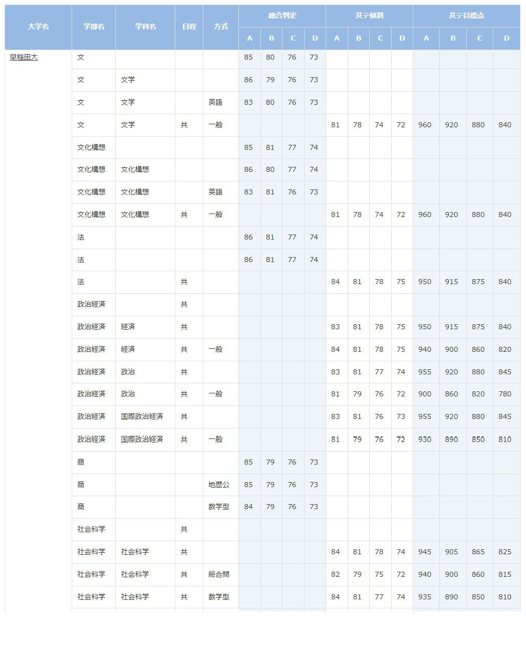 早稲田大学