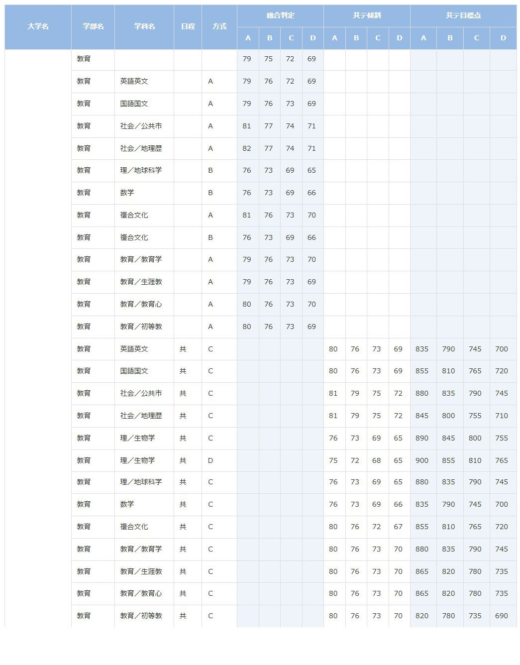早稲田大学