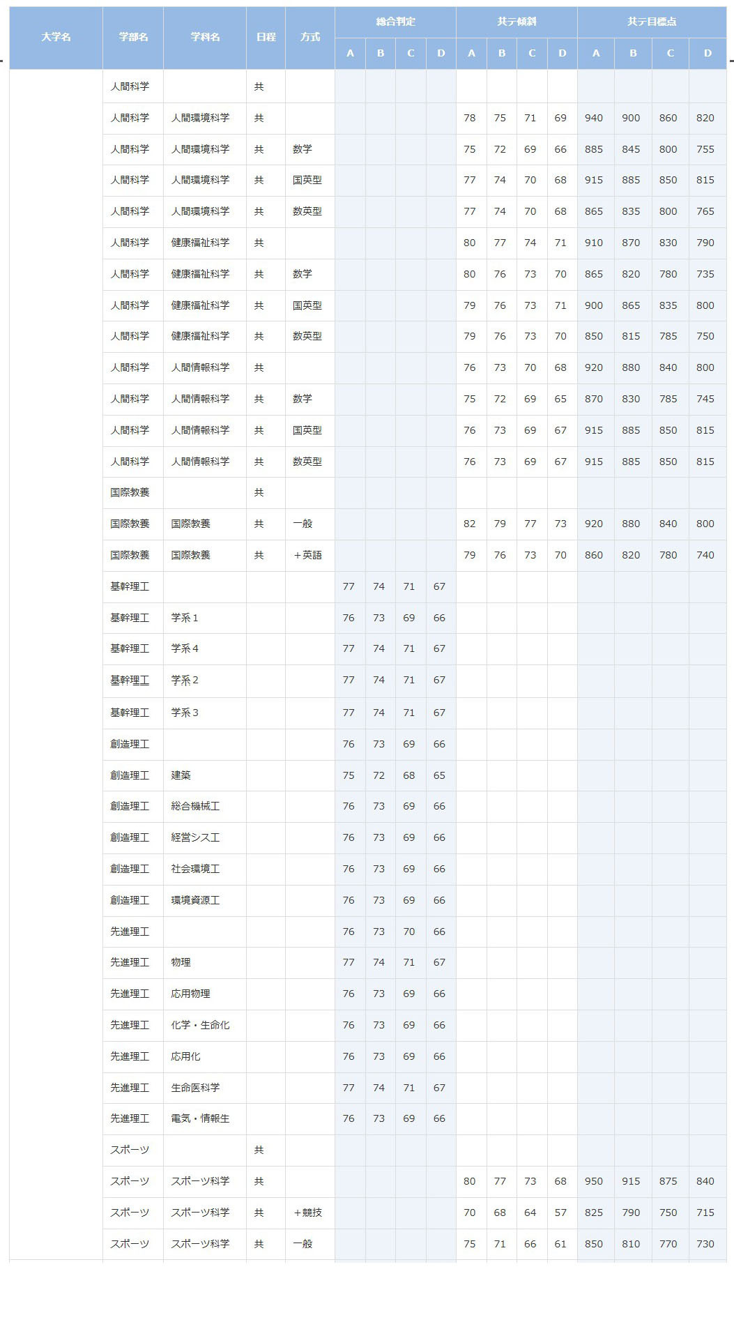 早稲田大学