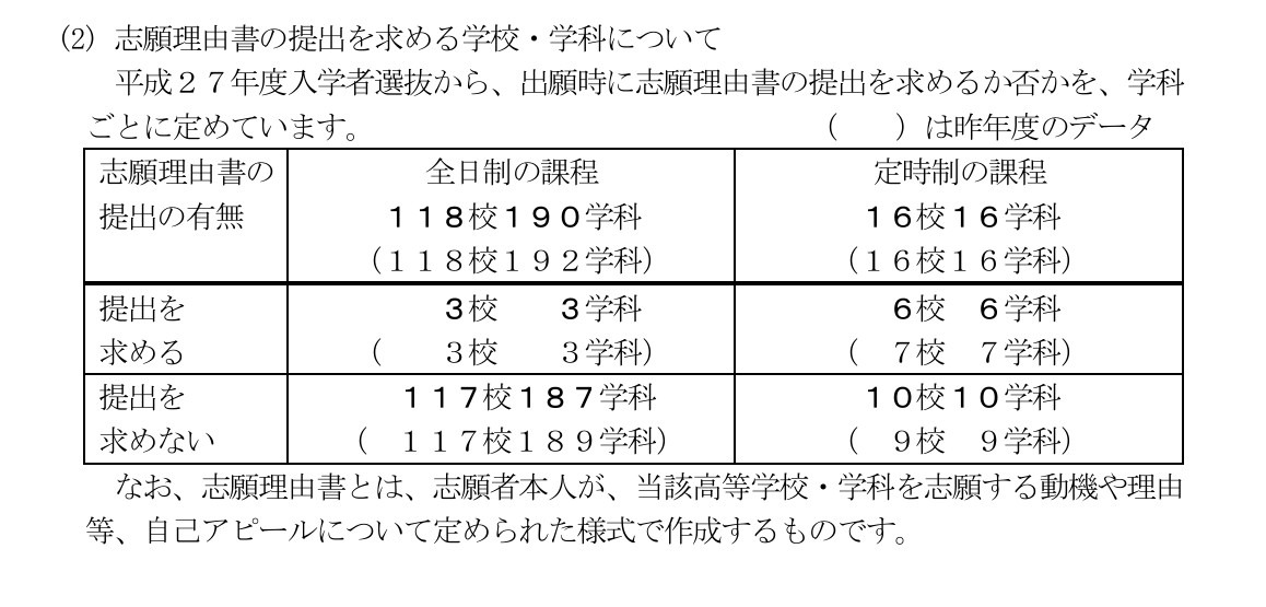 要求提交志愿理由书的学校及专业