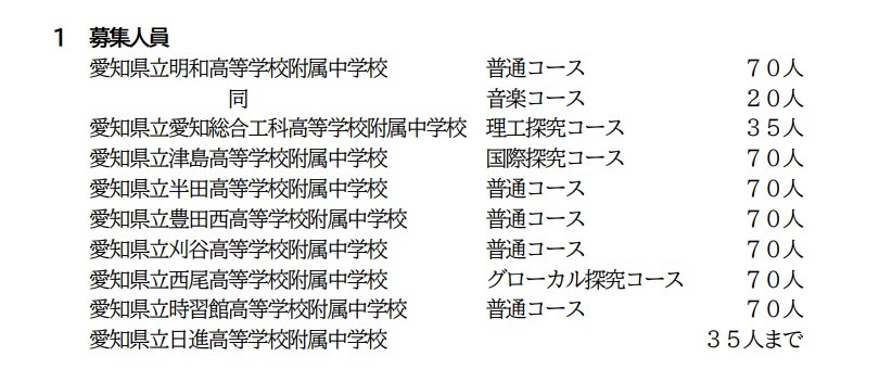 令和9年度爱知县立附属中学招生：招生名额