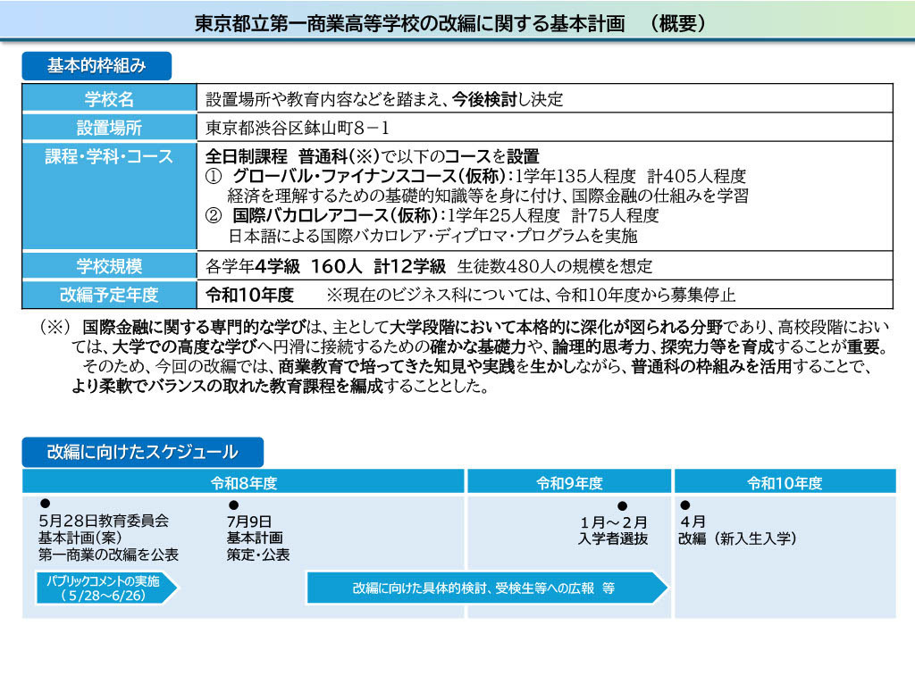 关于东京都立第一商业高中改制的基本计划（概要）