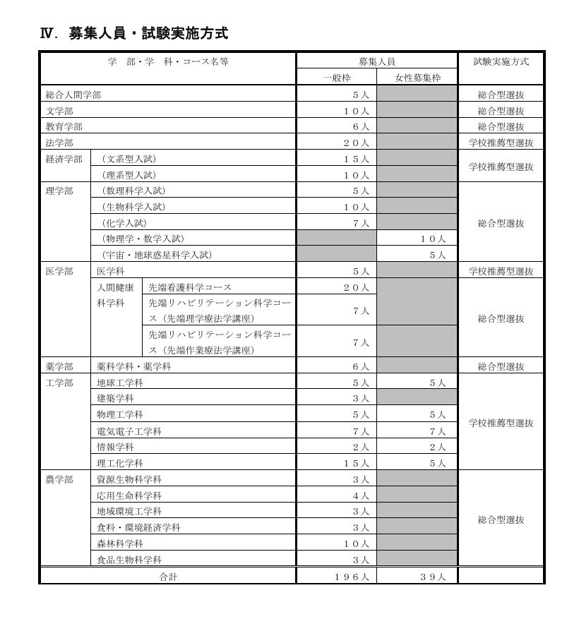 招聘人数及考试方式