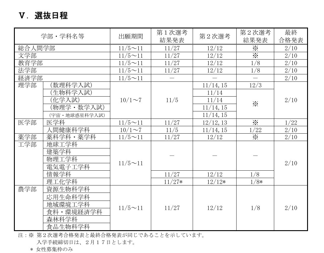 選抜日程