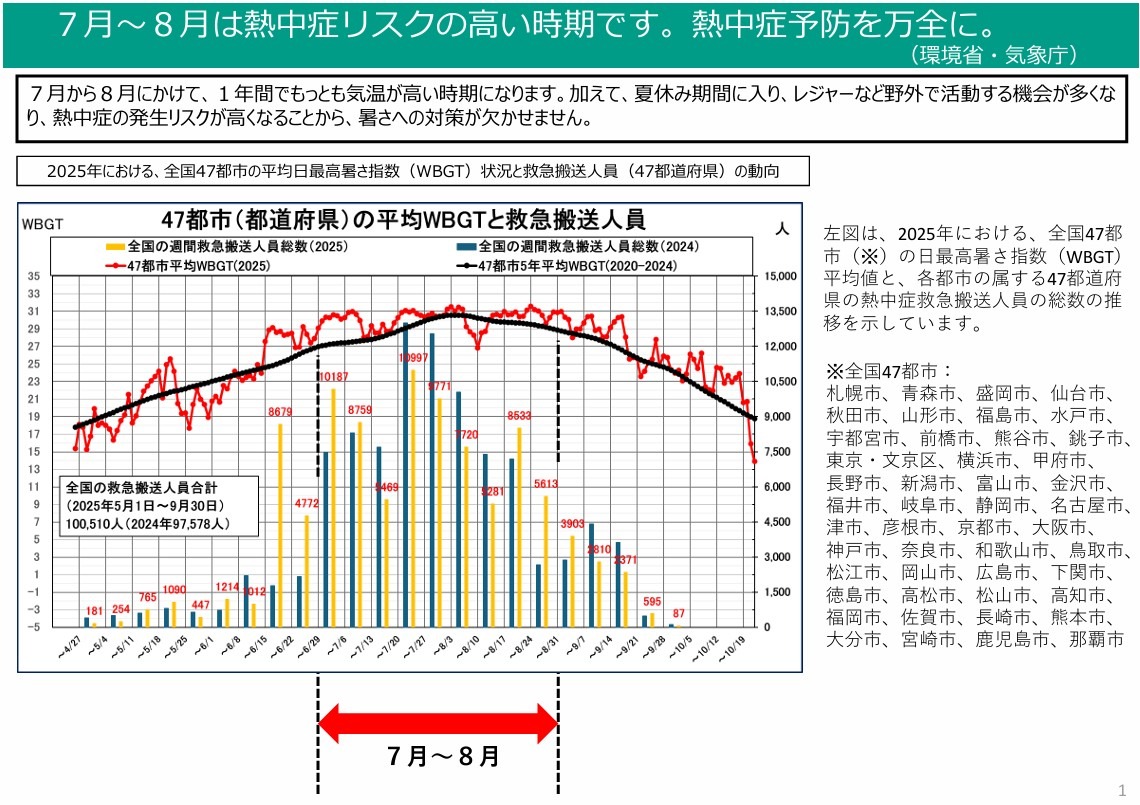 7月至8月是中暑风险较高的时期