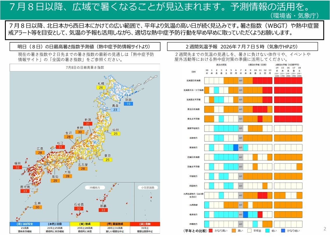 7月8日以后的气温预报等