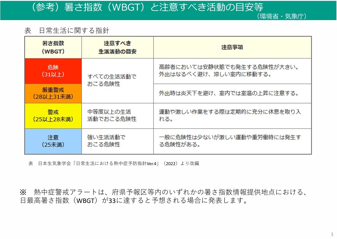 热指数（WBGT）及需注意的活动指南等