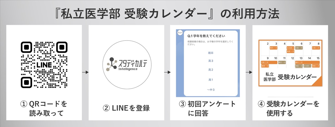 私立医学院入学考试日程表的使用方法