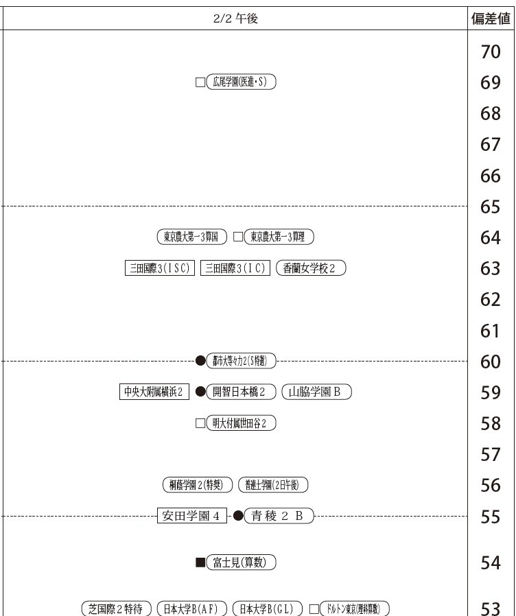 2月2日下午·女子组