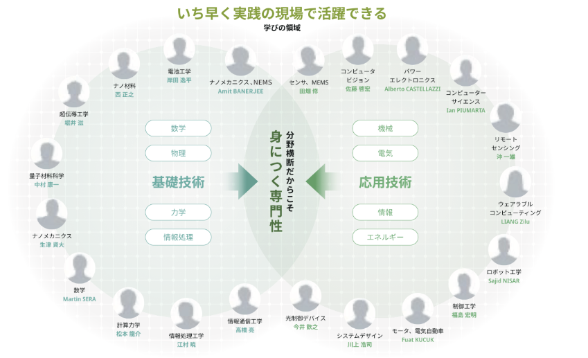 正因为是跨学科的课程体系，才能掌握“专业性”