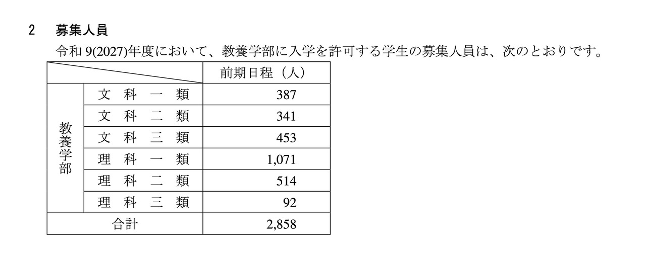 普通选拔的招生名额
