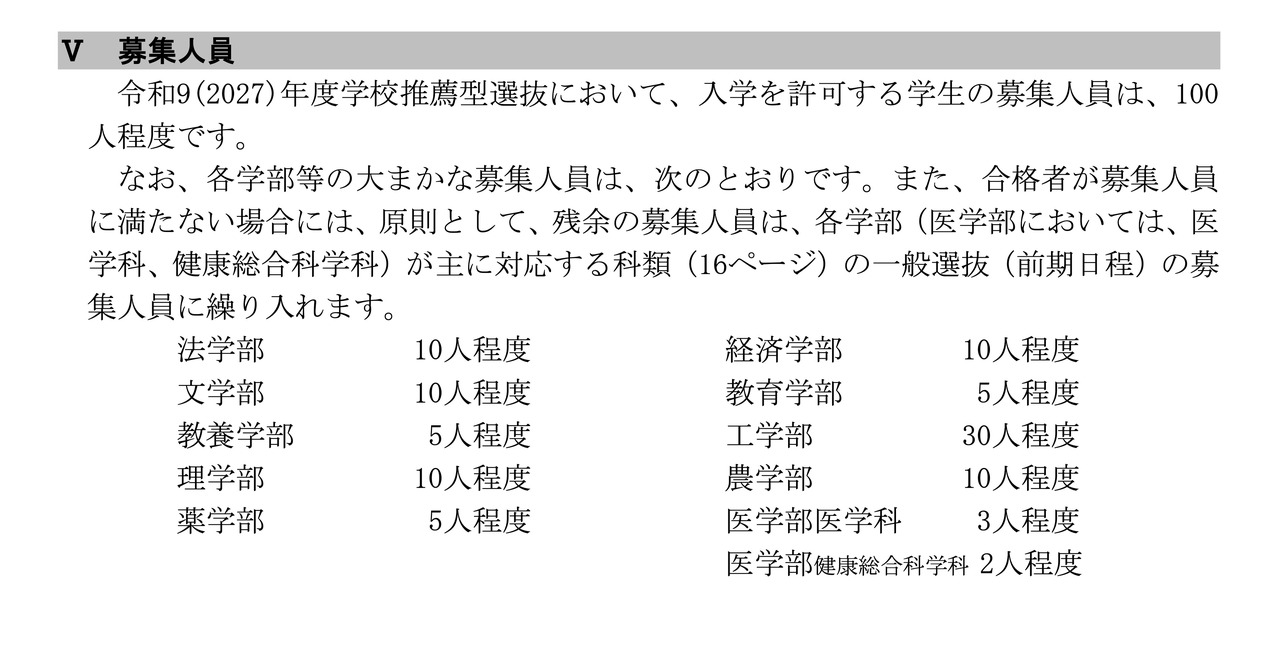 学校推荐型选拔的招生名额