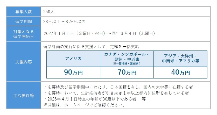 2026年度短期课程（春季留学）资助概要