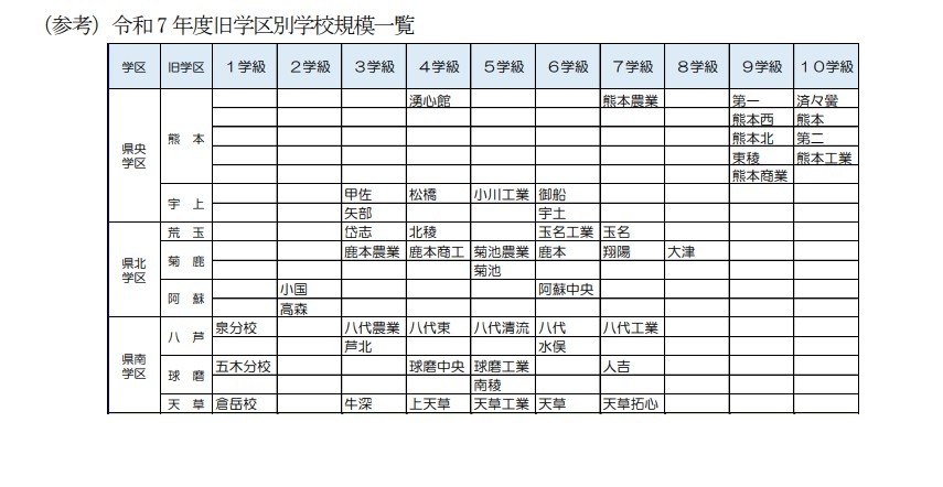 （参考）2025年度按原学区划分的学校规模一览表