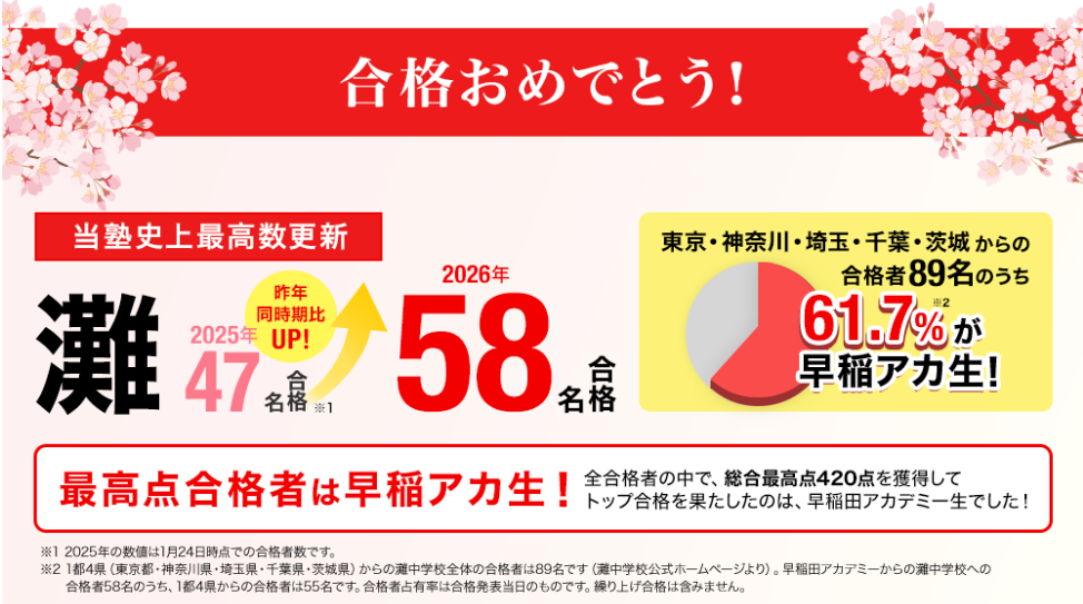 早稻田学院2026年度初中入学考试合格速报