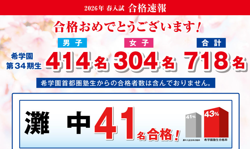 希学园2026年度初中入学考试合格速报