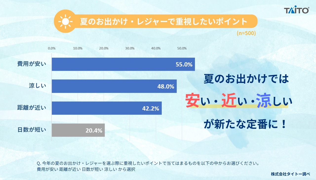 2026年 关于夏季外出与休闲活动的问卷调查
