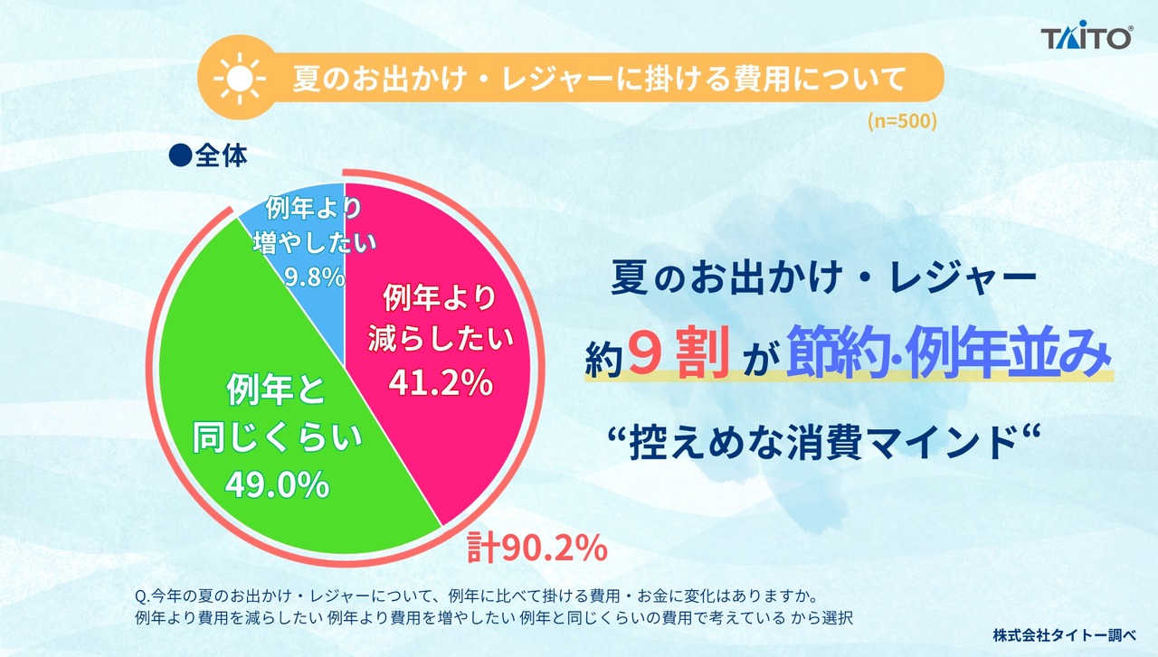 2026年 关于夏季外出与休闲活动的问卷调查