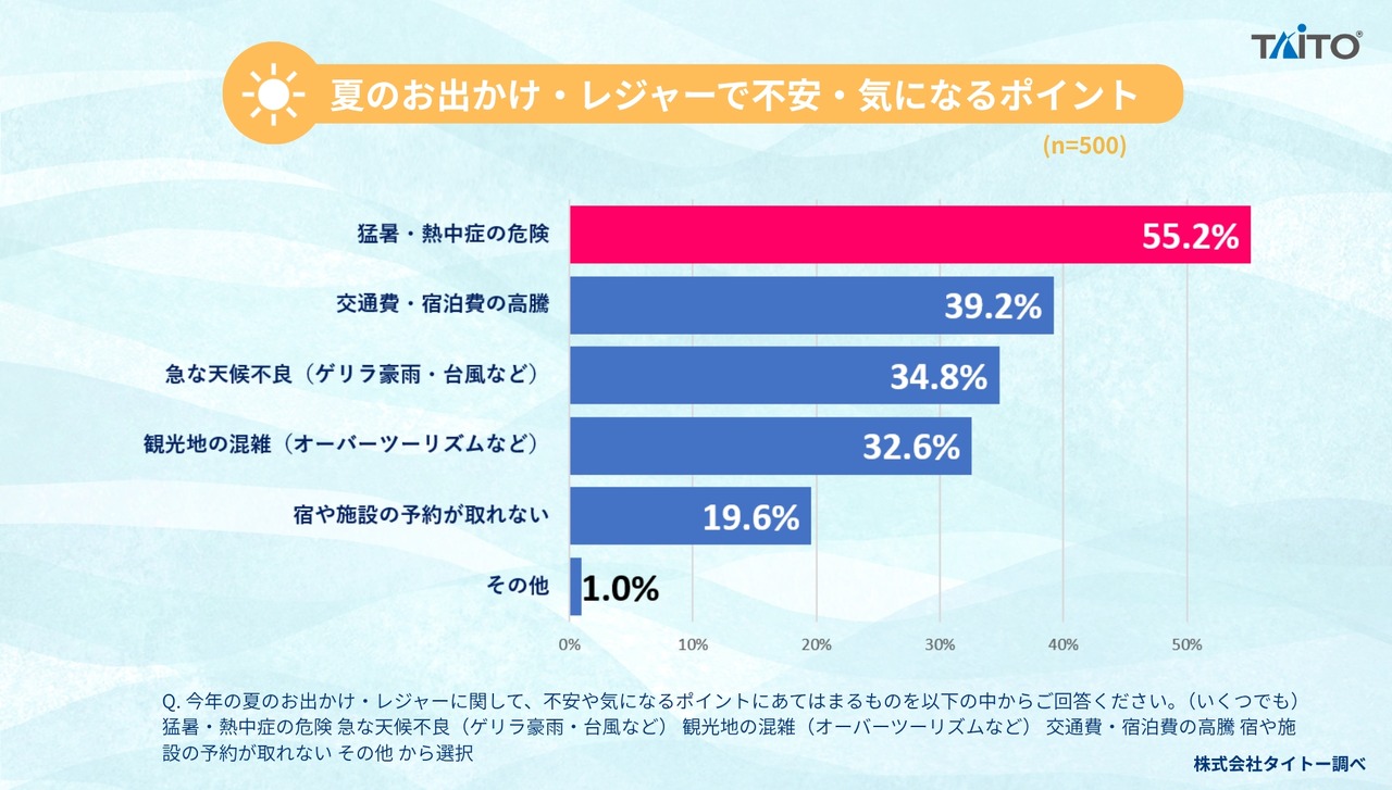 2026年 关于夏季外出与休闲活动的问卷调查