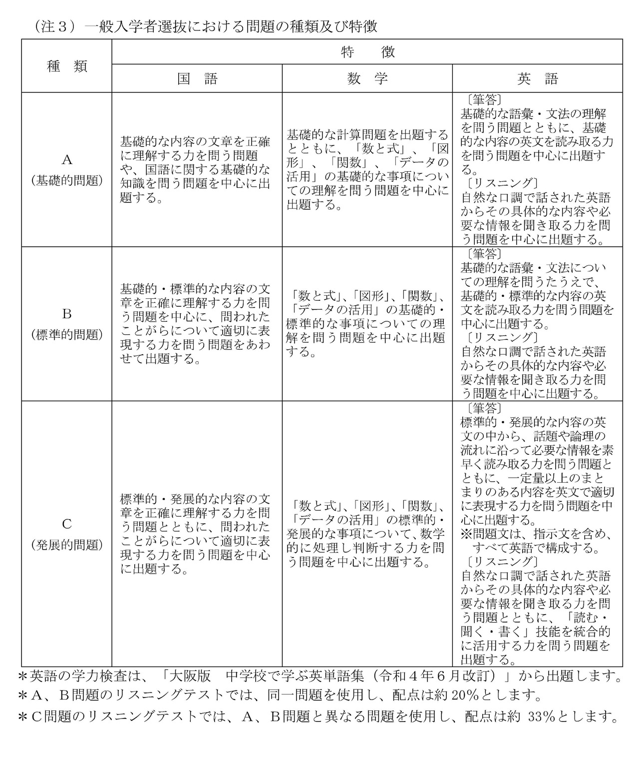 普通招生选拔中的试题类型及特点