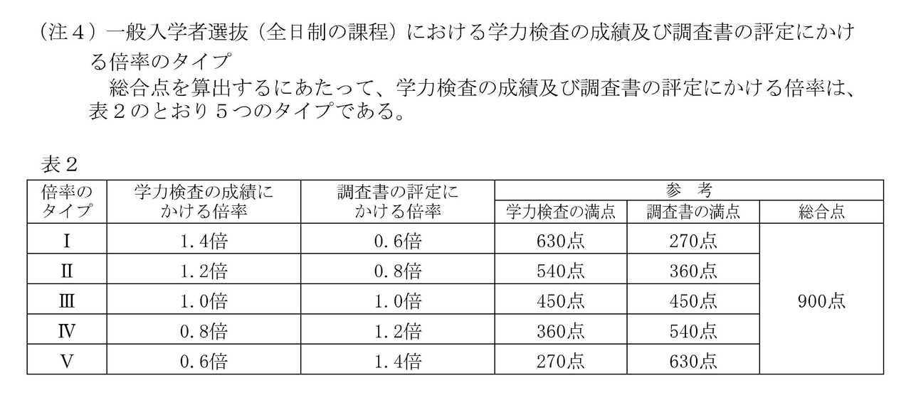 普通招生选拔（全日制课程）中，学力考试成绩与调查表评定所采用的权重系数类型